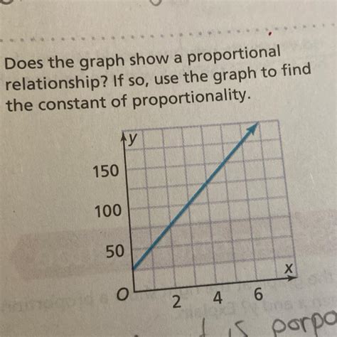Does a graph have to start at the origin to be proportional?