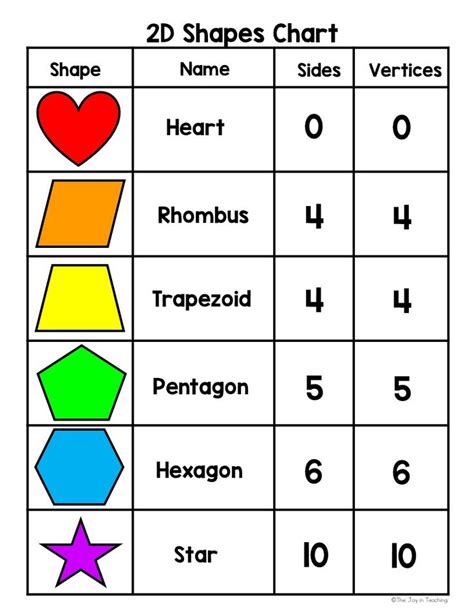 Does a heart shape have straight lines?