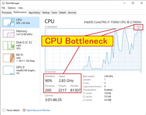 Does a hot CPU affect FPS?