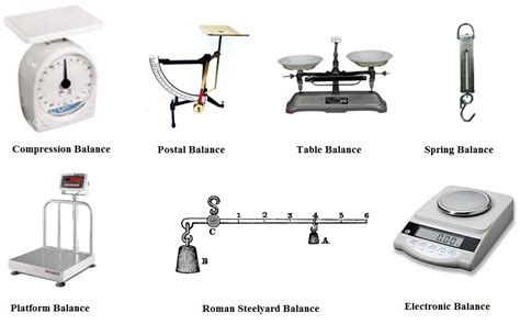 Does a lab balance measure mass or weight?