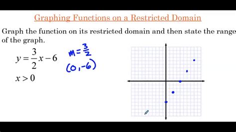 Does a linear function have a restricted domain?