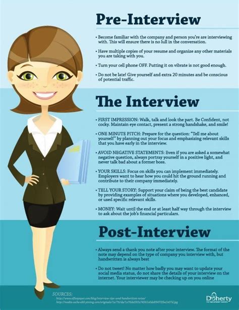 Does a long interview mean good?
