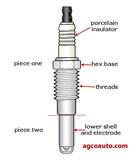 Does a major service include spark plugs?