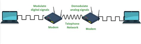 Does a modem store data?