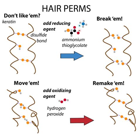 Does a perm have formaldehyde?