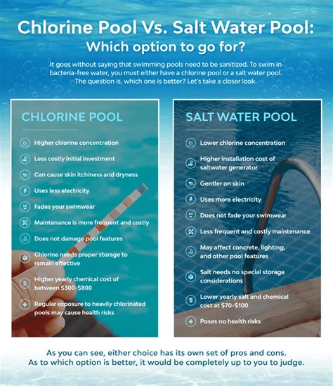 Does a pool need chlorine everyday?