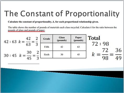 Does a proportionality constant always have a unit?