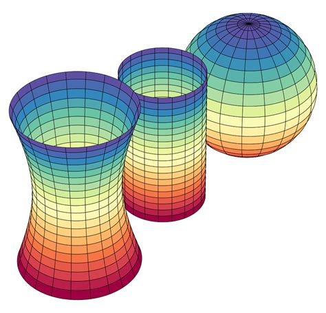 Does a sphere have a constant curvature?