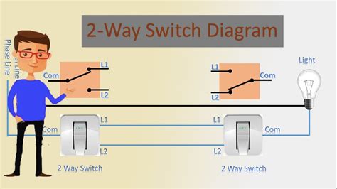 Does a two way switch work?