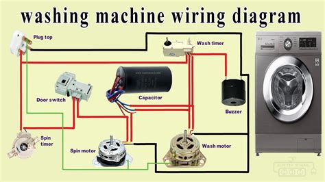 Does a washer need 15 or 20 amp?