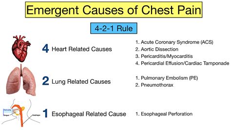 Does abortion cause chest pain?