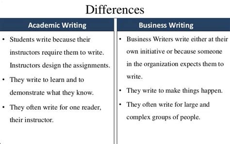 Does academic and professional writing use standard English?