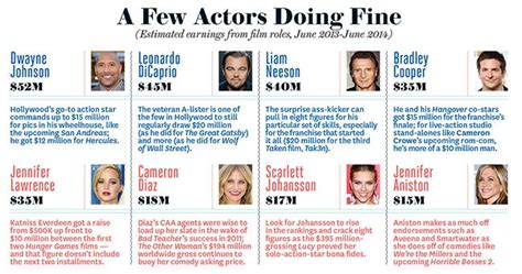 Does acting pay well?