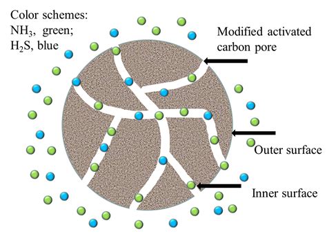 Does activated carbon remove copper?