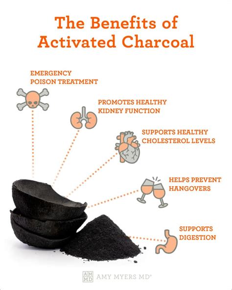 Does activated charcoal absorb fiber?