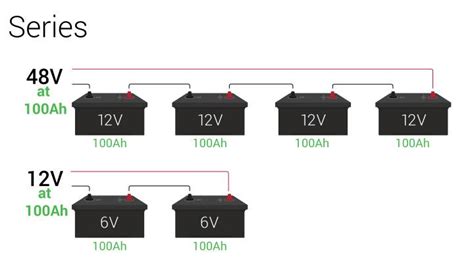 Does adding more batteries increase voltage?