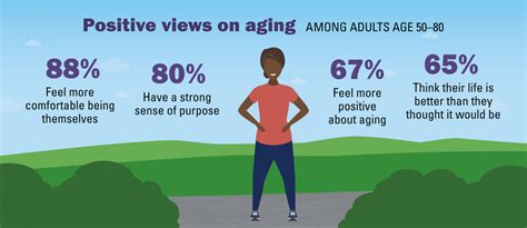 Does age affect attitude?