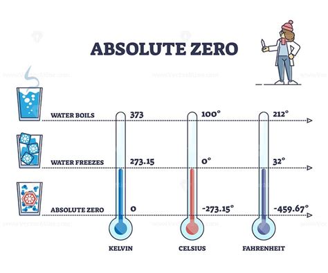 Does air freeze at absolute zero?