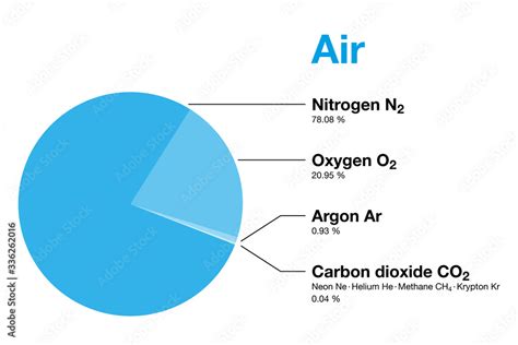 Does air have water?