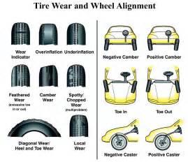 Does alignment damage wheels?