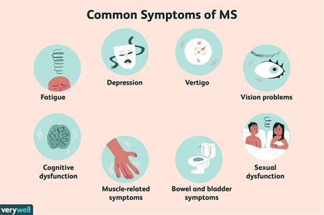 Does all MS get worse?