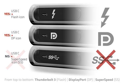 Does all USB-C support PD?