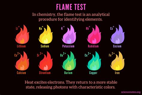 Does aluminum have a flame color?