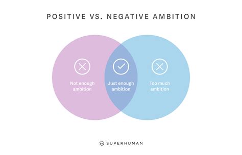 Does ambition have a negative connotation?