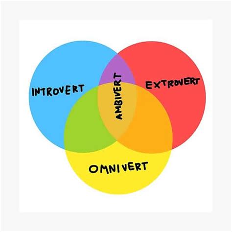 Does ambivert and omnivert exist?