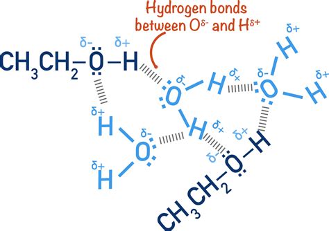 Does ammonia dissolve in alcohol?