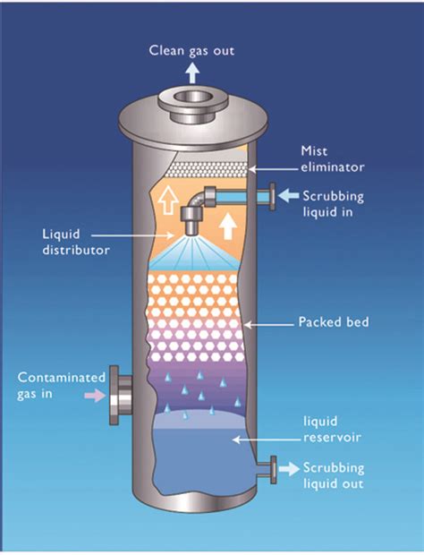 Does ammonia remove soot?