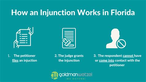 Does an injunction go on your record in Florida?