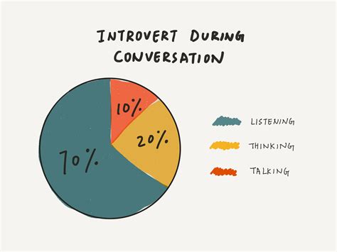 Does an introvert talk a lot?