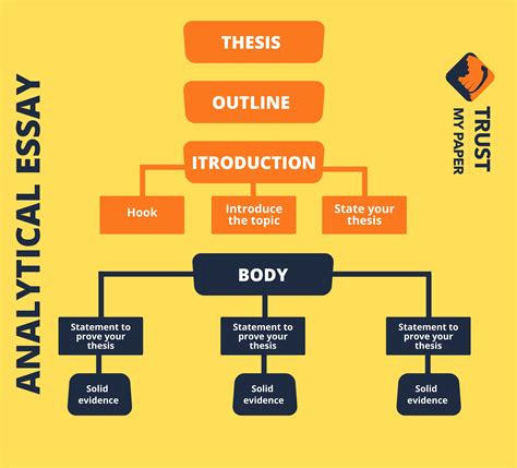 Does analytical essay have 4 parts?