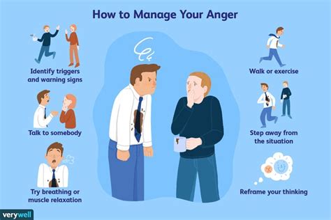 Does anger age you faster?