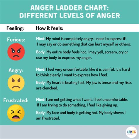 Does anger mean they care?