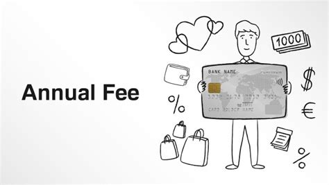 Does annual fee mean yearly?