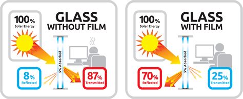 Does anti-glare reduce quality?