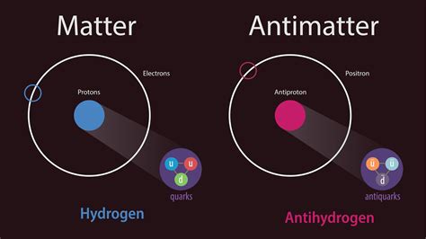 Does anti-matter exist?