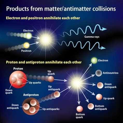 Does antimatter have gravity?
