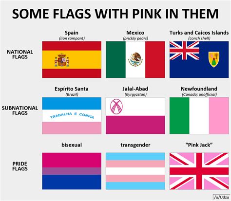 Does any flag have pink?