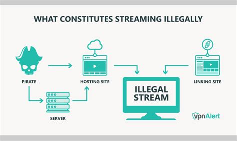 Does anyone ever get in trouble for illegal streaming?