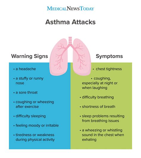 Does asthma get worse as you age?