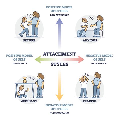 Does attachment mean feelings?