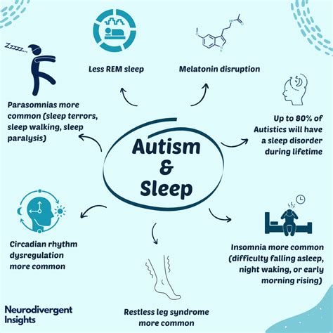 Does autism affect sleep?