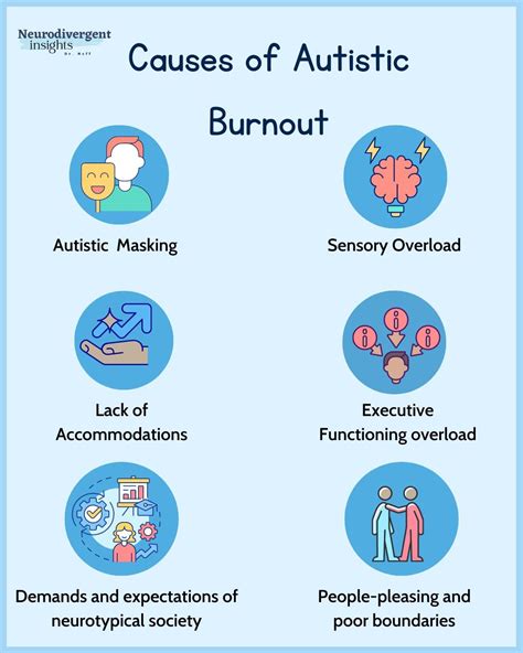 Does autistic burnout cause brain damage?