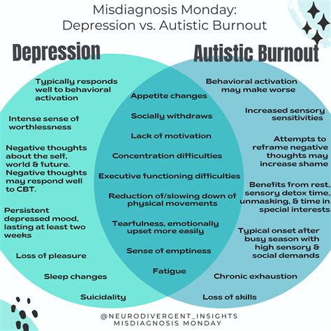 Does autistic burnout look like depression?