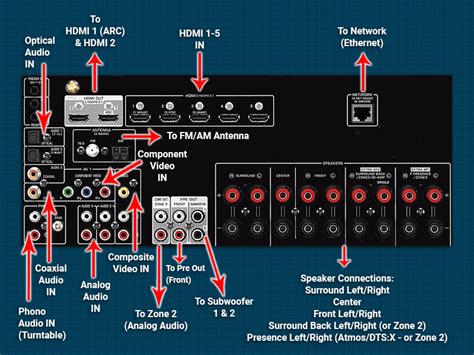 Does aux have surround sound?