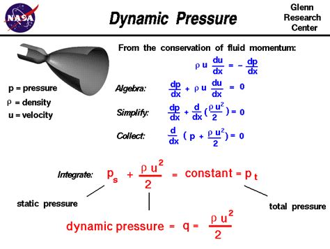 Does average velocity depend on pressure?