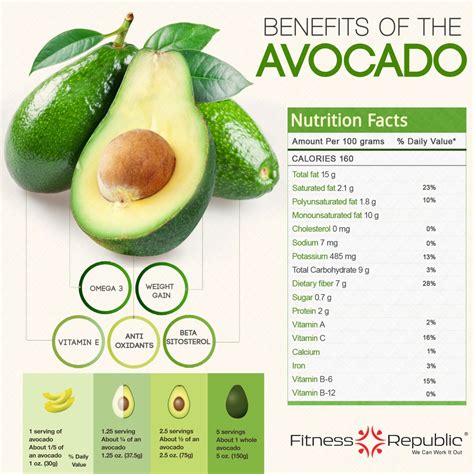 Does avocado have all 9 amino acids?